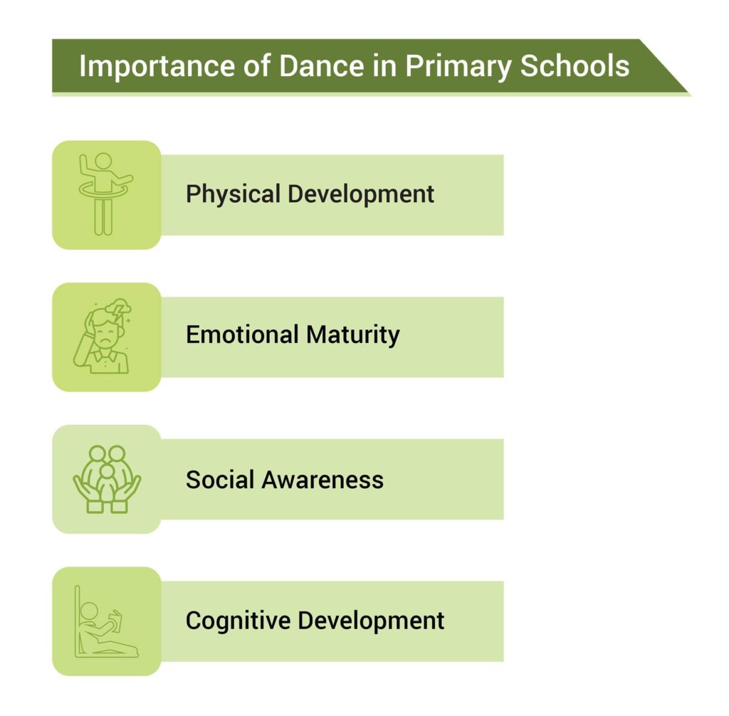 Importance and advantages of Dance in Schools