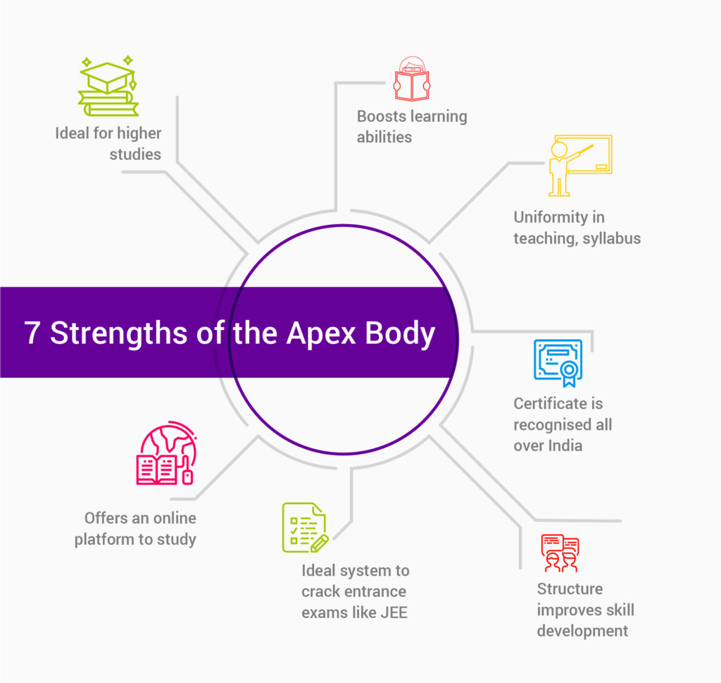 7 Strengths of the Apex Body
