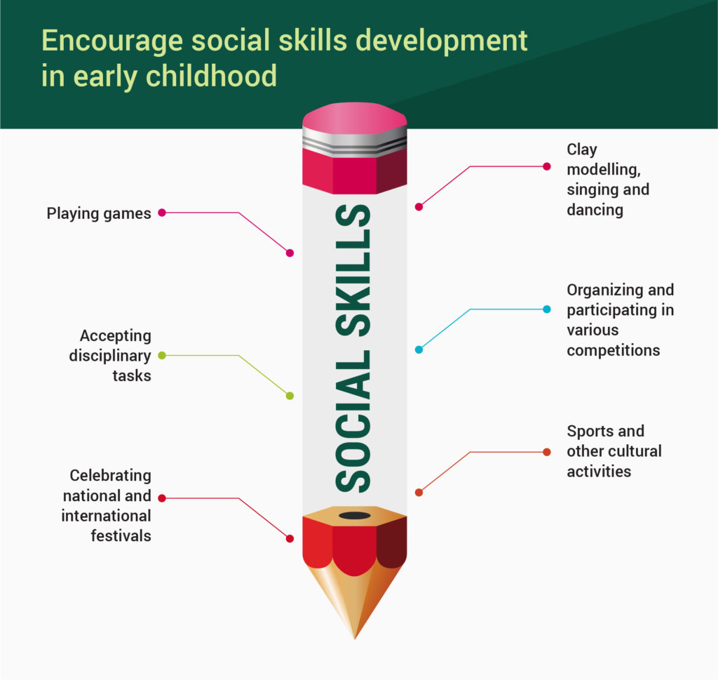Encourage social skills development in early childhood.