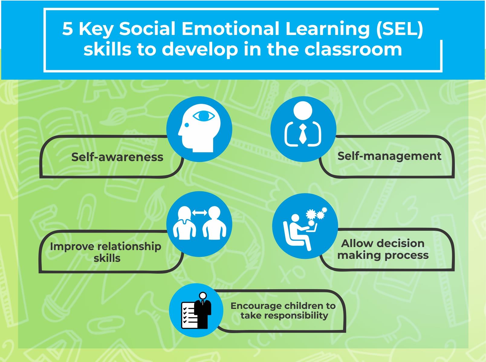 5 Key Social Emotional Learning (SEL) skills to develop in the classroom