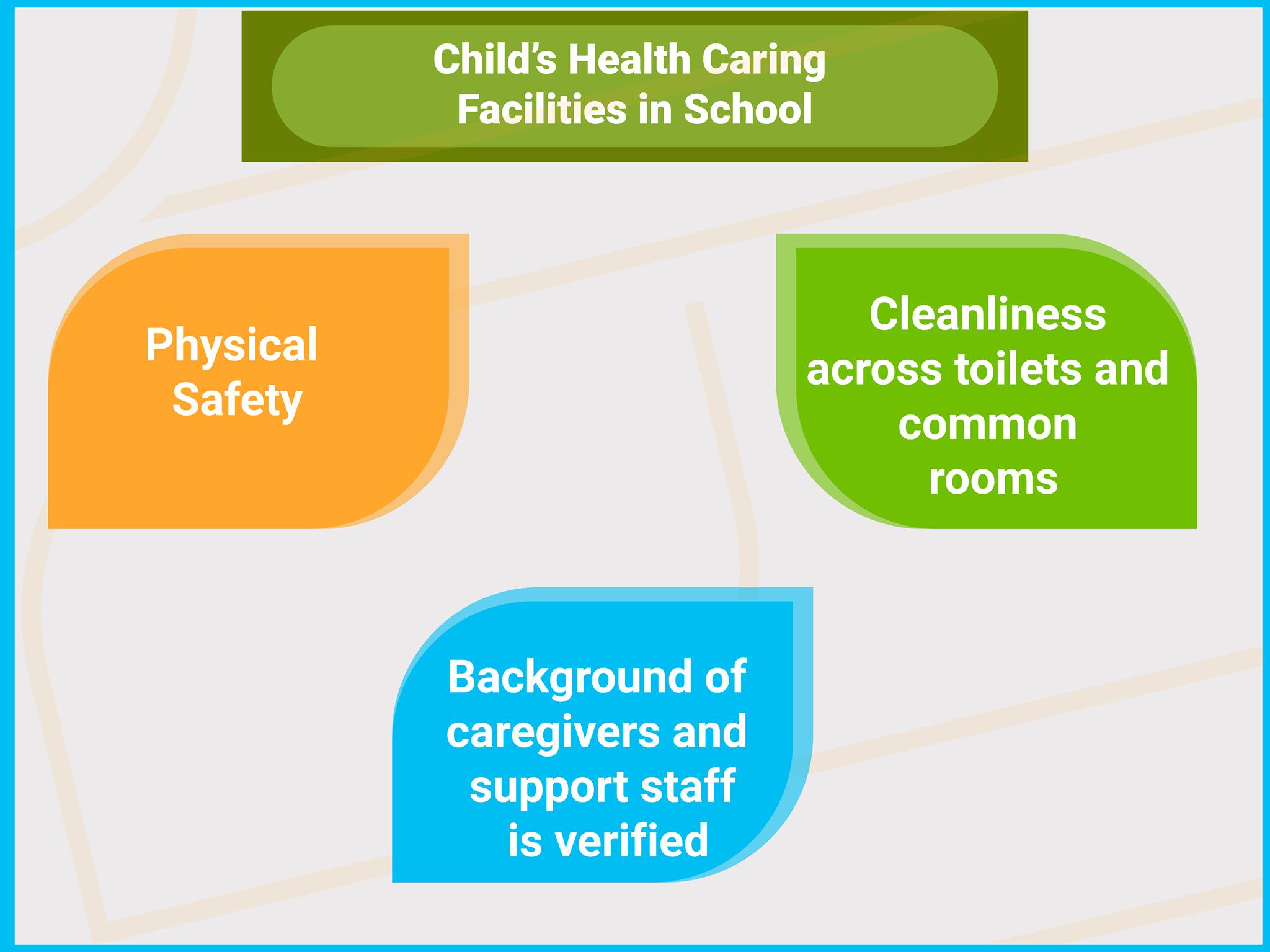 Child’s Health Caring Facilities in School
