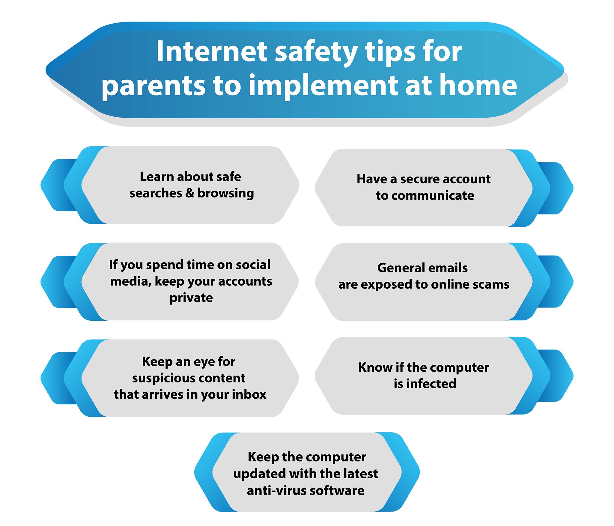 Important as ideal Internet Safety tips for Parents