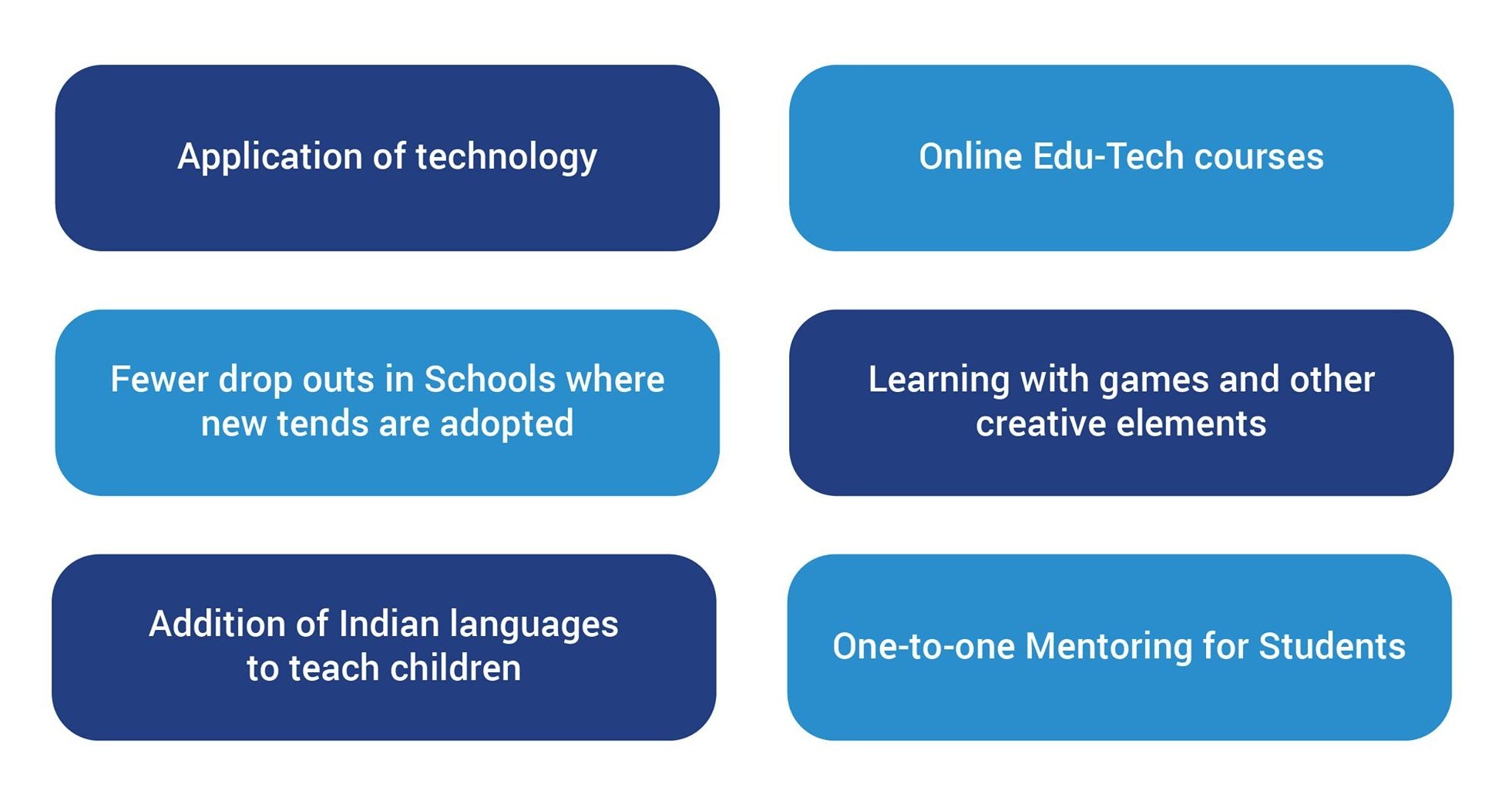 Why Should Entrepreneurship And Innovative Thinking Be A Part Of School ...