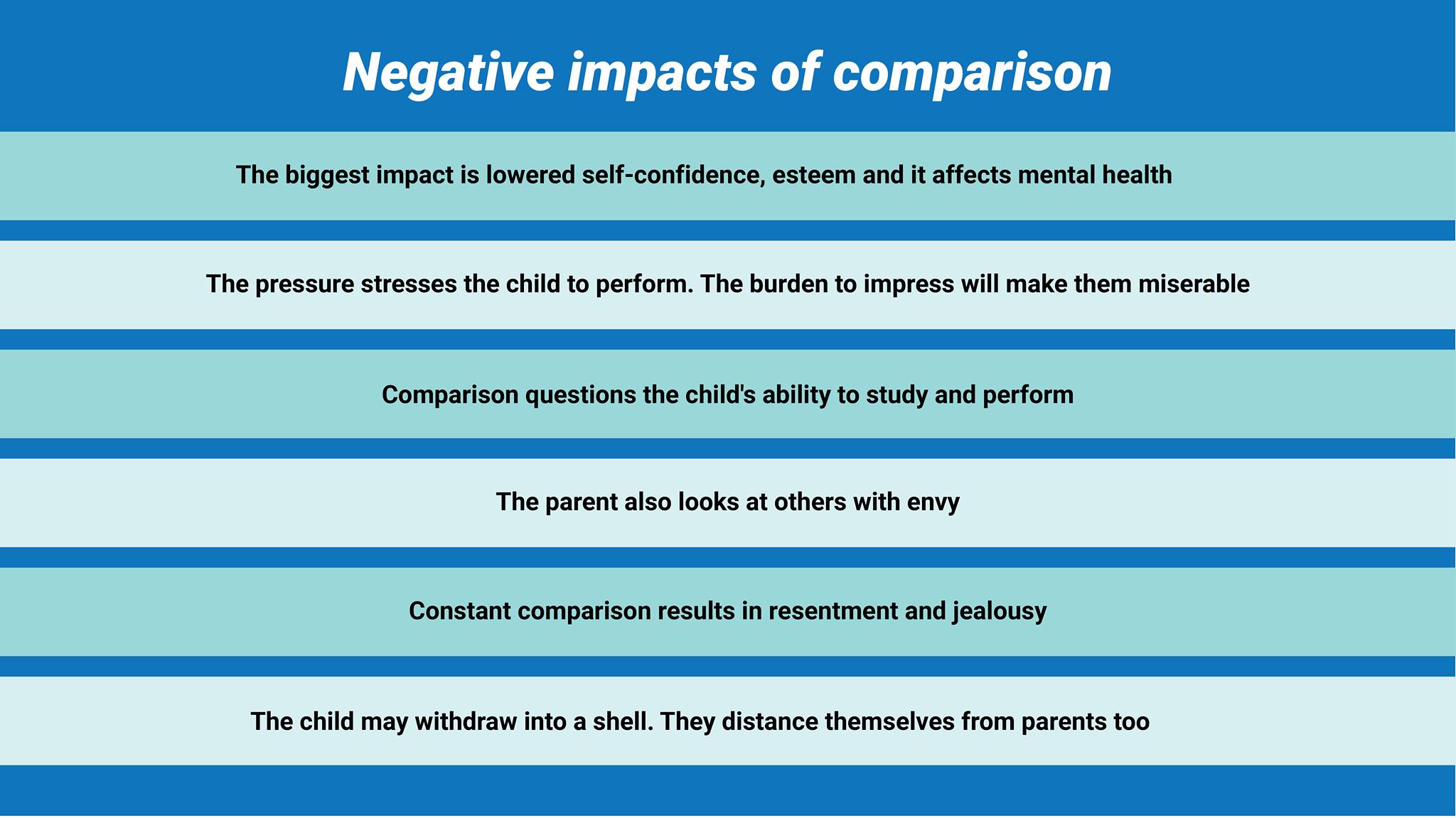 Negative Impacts of comparing