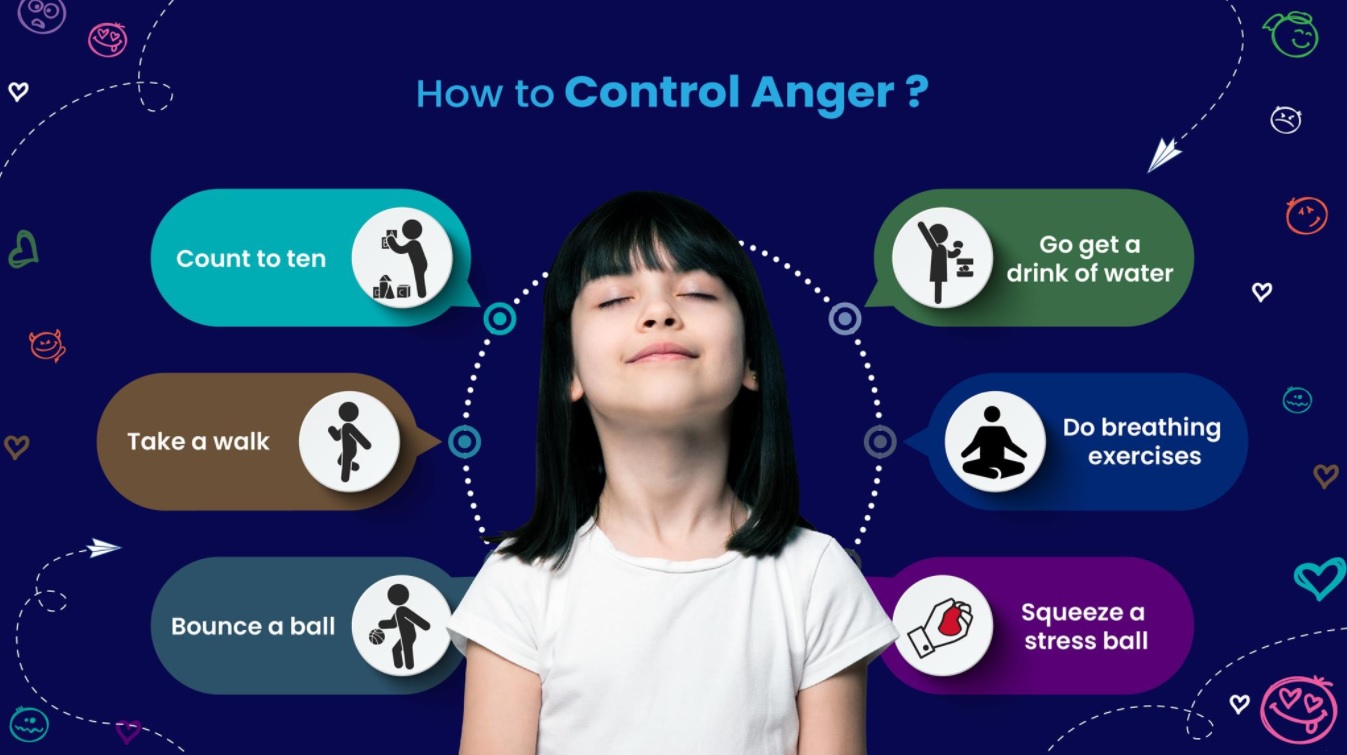 How to control anger? 